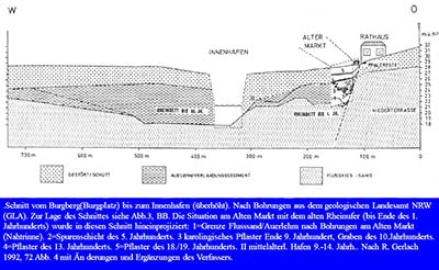 Wikingerüberfälle am Niederrhein. Schnitt durch den Burgberg und Hafen